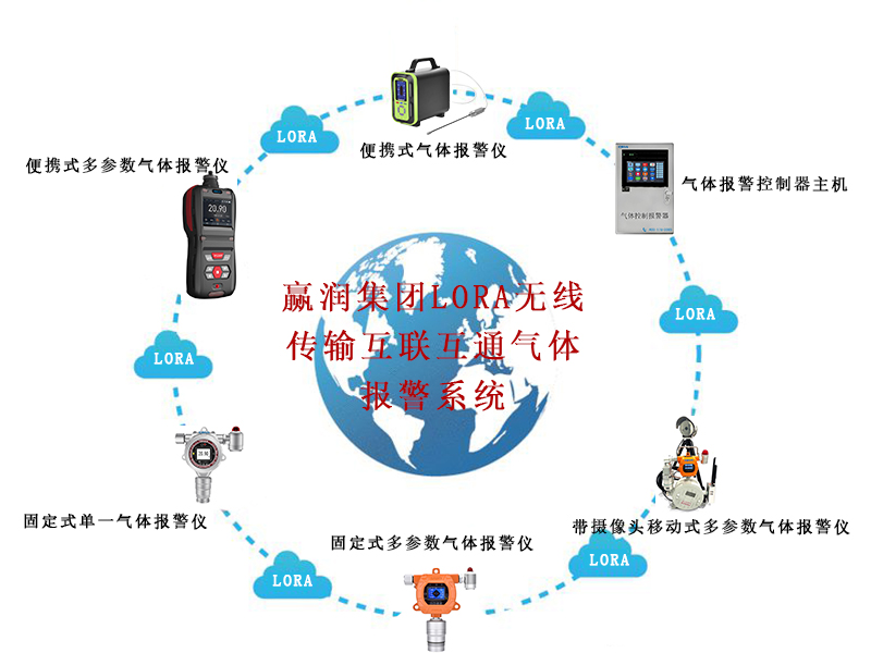 應急救援帶攝像頭區域互通系統 應急救援帶攝像頭區域互通系統