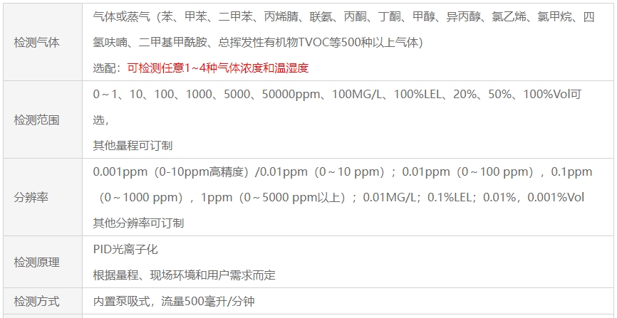 手持式光離子化檢測儀(PID)技術參數